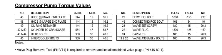 compressor torque values