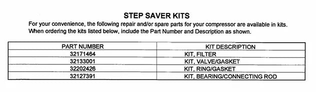 Tune Up Kit for Ingersoll Rand Model 244 Type 30