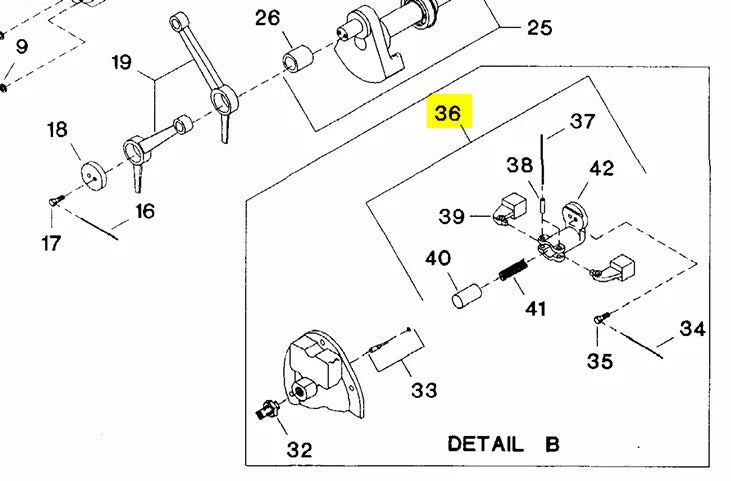 manual