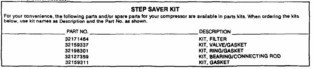 Tune Up Kit for Ingersoll Rand Model 234 Type 30 Serial Number 568000 and Below