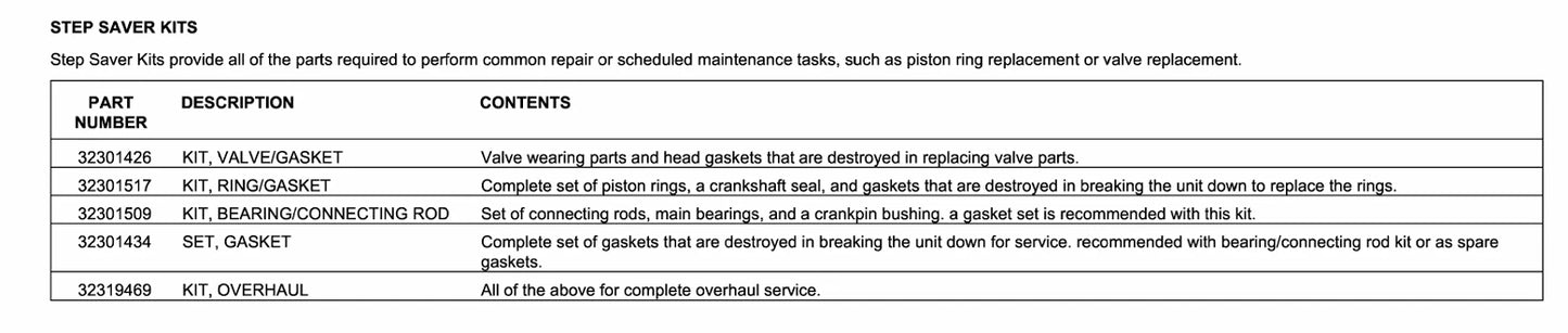 air compressor manual