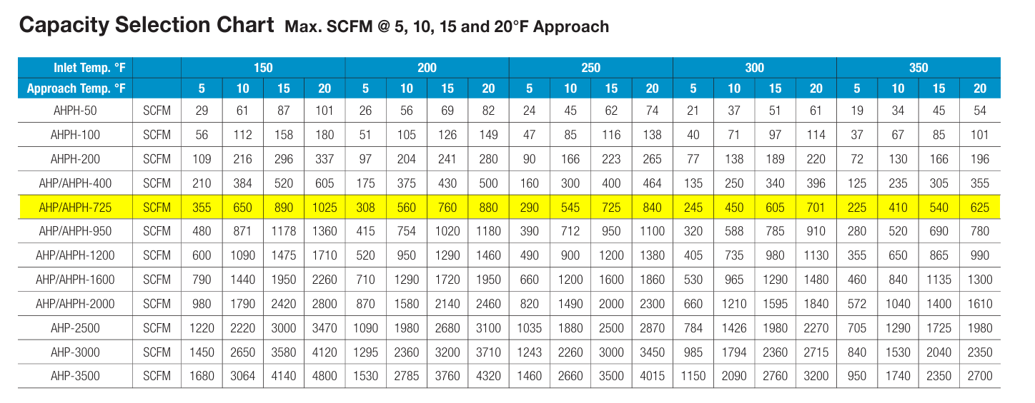 specifications