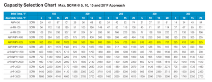 specifications