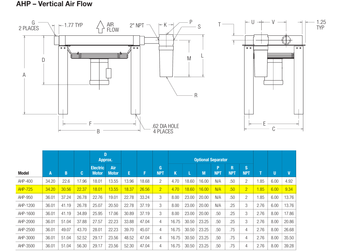specifications