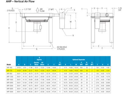 specifications