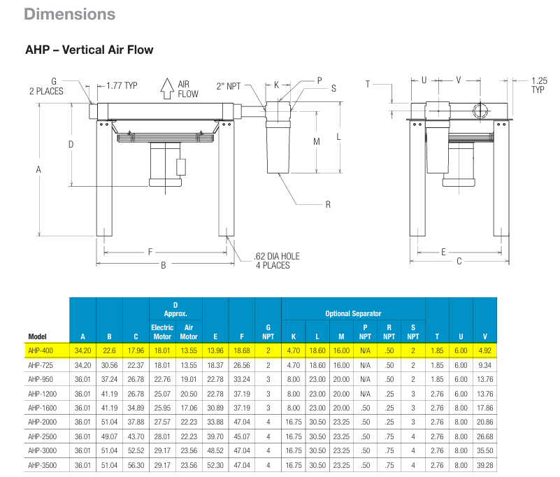 Thermal Transfer Air Cooled Aftercooler AHP-400-3, 3 Phase Motor TEFC 208-230V