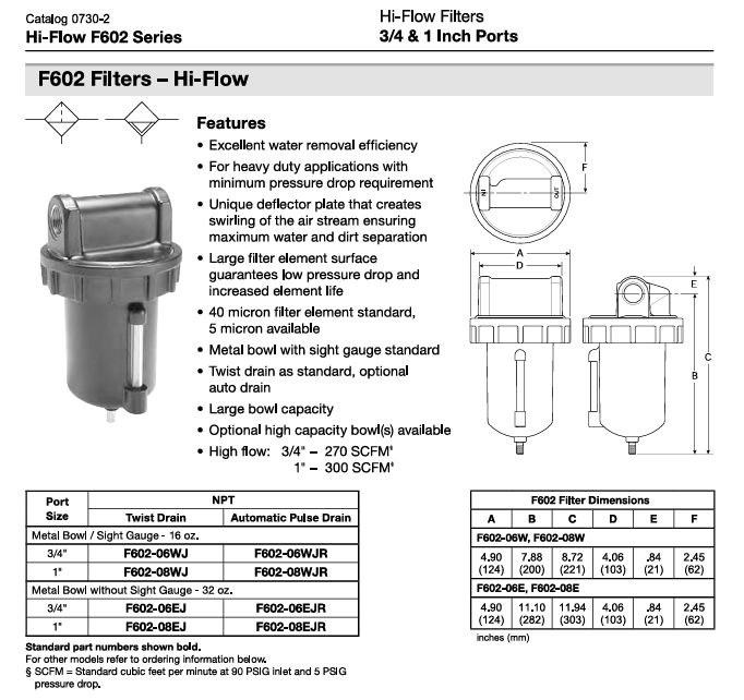 f602 specs