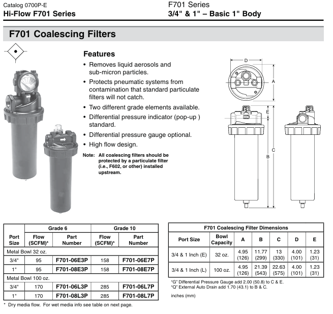 F701 specs