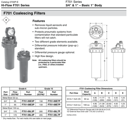 F701 specs
