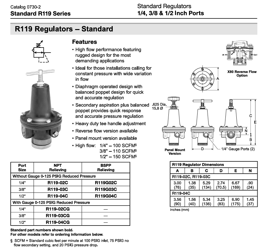 parker R119 specs