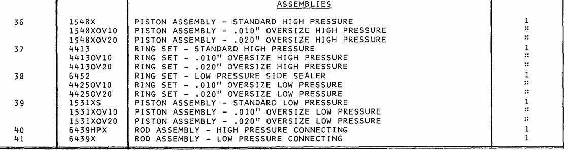 parts manual