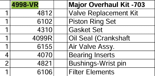 major overhaul kit for saylor beall 703