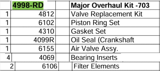 overhaul kit for saylor beall 703