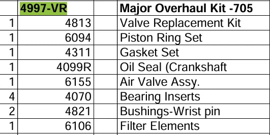 overhaul kit for saylor beall 705