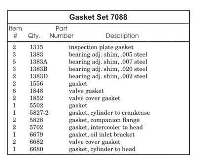 7088 gasket set