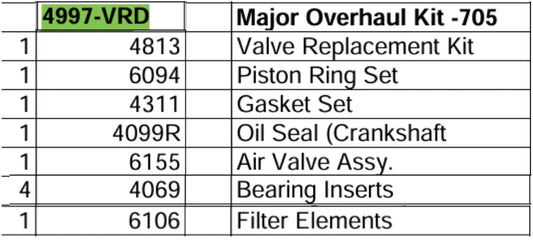 overhaul kit for saylor beall 705