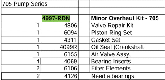 overhaul kit for saylor beall 705