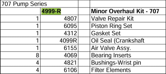 overhaul kit for saylor beall 707