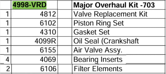 overhaul kit for saylor beall 703
