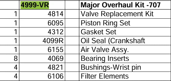 overhaul kit for saylor beall 707