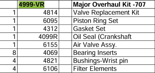 overhaul kit for saylor beall 707