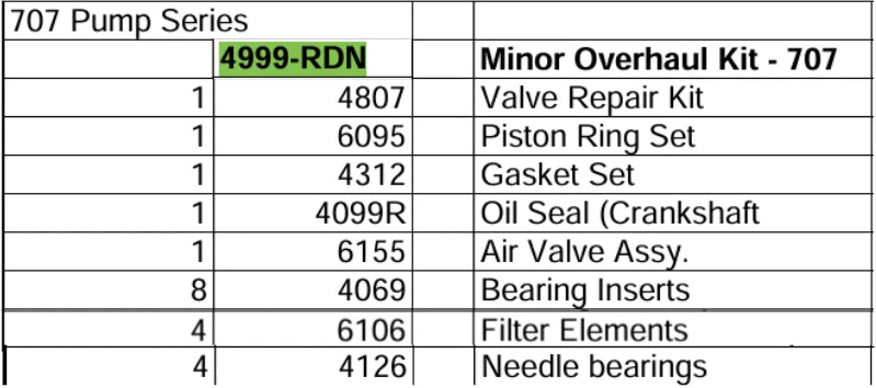 overhaul kit for saylor beall 707
