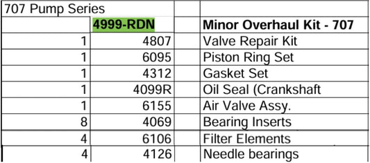 overhaul kit for saylor beall 707