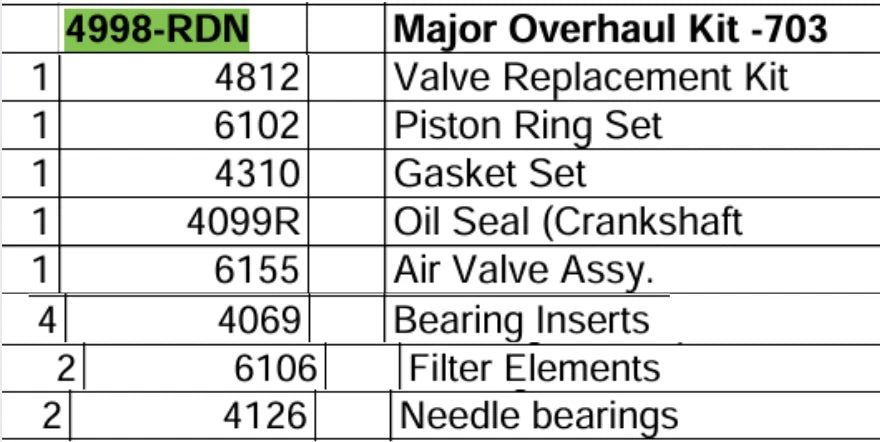 overhaul kit for saylor beall