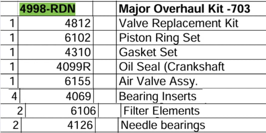 overhaul kit for saylor beall