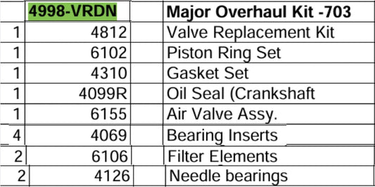 overhaul kit for saylor beall 703