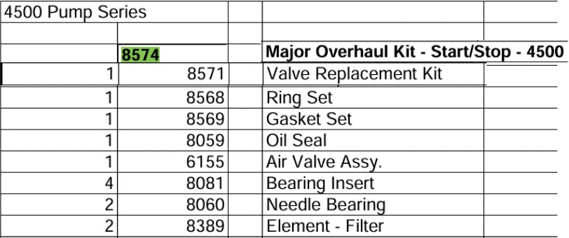 overhaul kit for saylor beall 4500