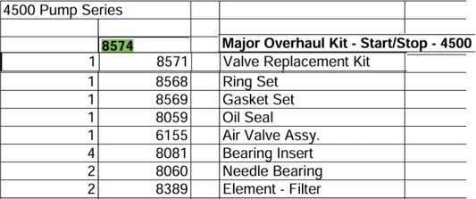 overhaul kit for saylor beall 4500