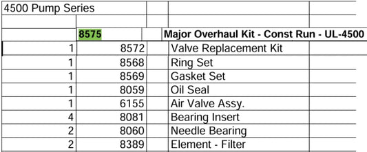 overhaul kit for saylor beall UL-4500