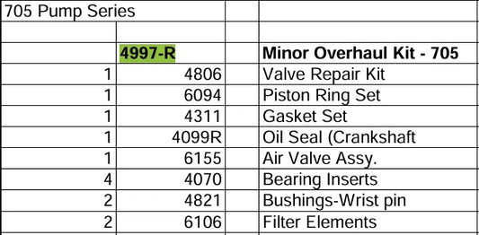 minor overhaul kit for saylor beall