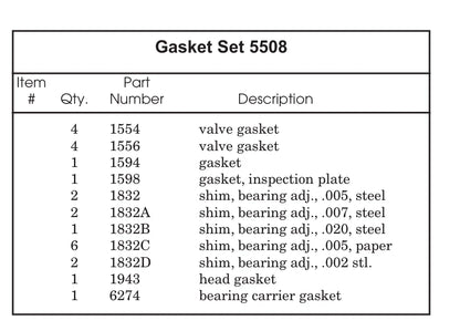 gasket set 5508 for quincy