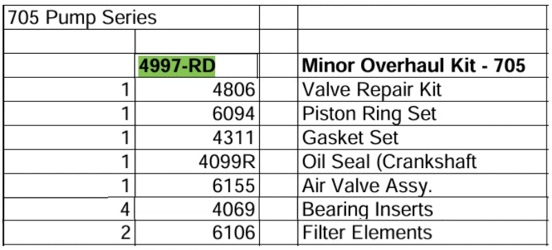 minor overhaul kit for saylor beall