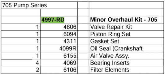 minor overhaul kit for saylor beall
