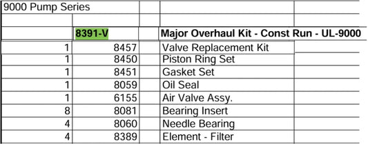 overhaul kit for saylor beall UL-9000