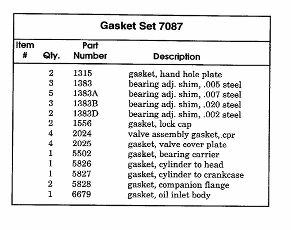 7087 gasket set for quincy