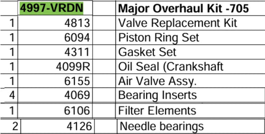 major overhaul kit for saylor beall