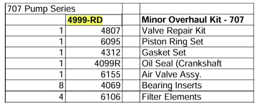 minor overhaul kit for saylor beall