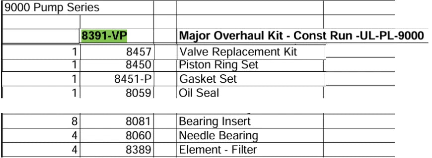 overhaul kit for UL-PL-9000