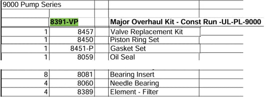 overhaul kit for UL-PL-9000
