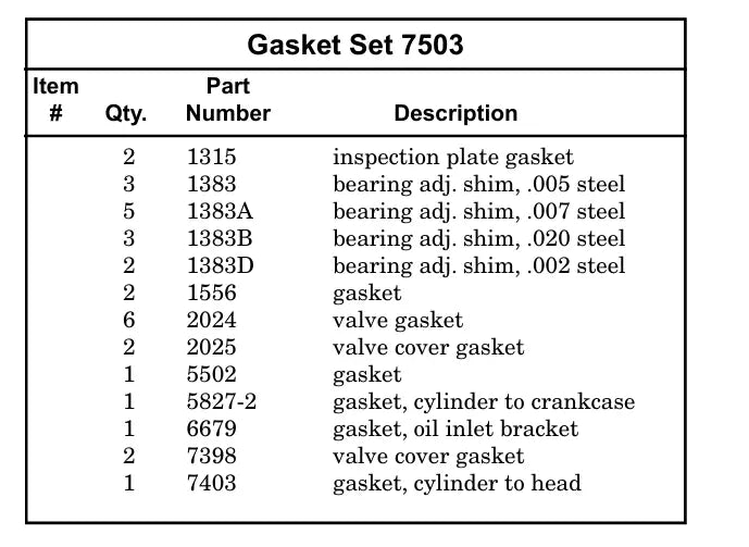 gasket set 7503 for quincy