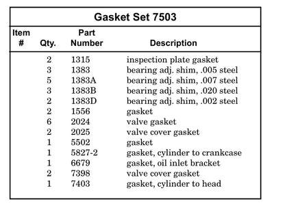 gasket set 7503 for quincy