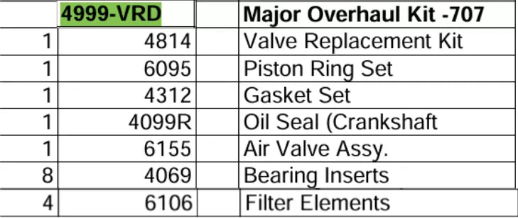 major overhaul kit for saylor beall
