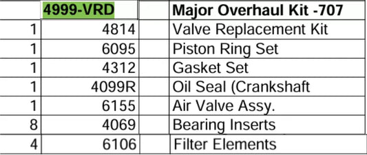 major overhaul kit for saylor beall