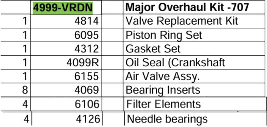 major overhaul kit for saylor beall