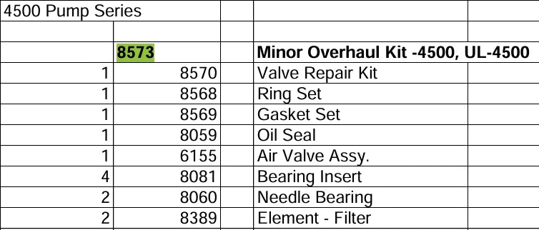 minor overhaul kit for saylor beall