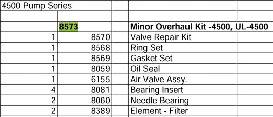 minor overhaul kit for saylor beall